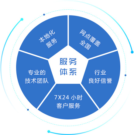 客户服务体系_优炫软件-让中国人用上自己的数据库