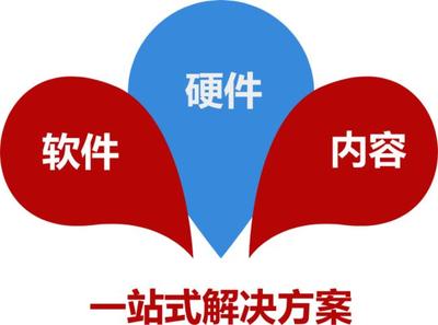 一图看懂奥拓电子2021年年报