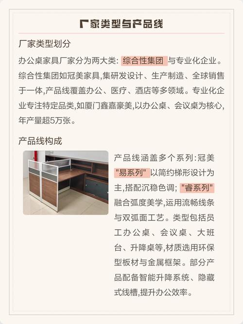 办公桌家具厂家类型与产品线全解析
